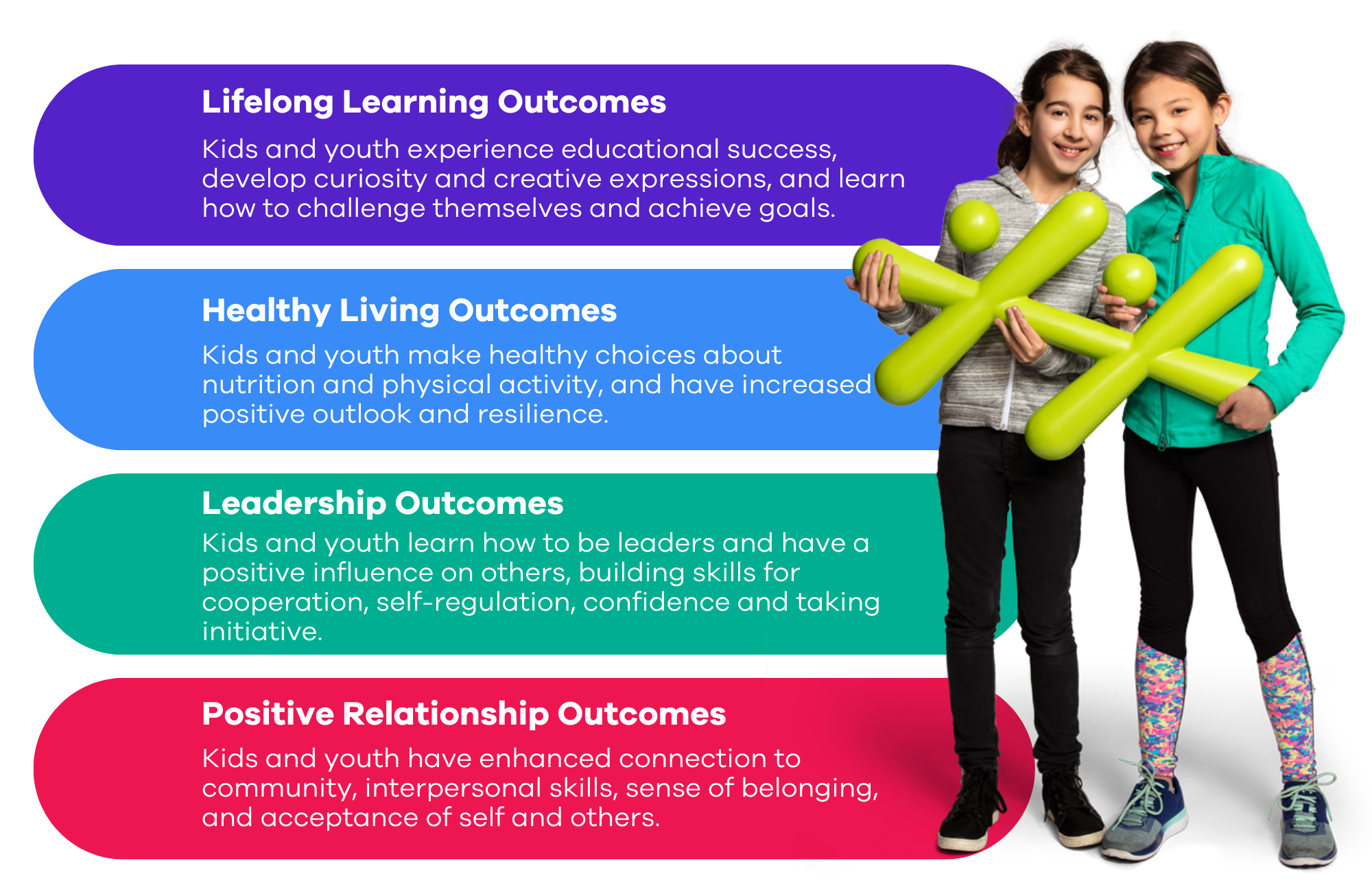 BGC Outcome Graphic